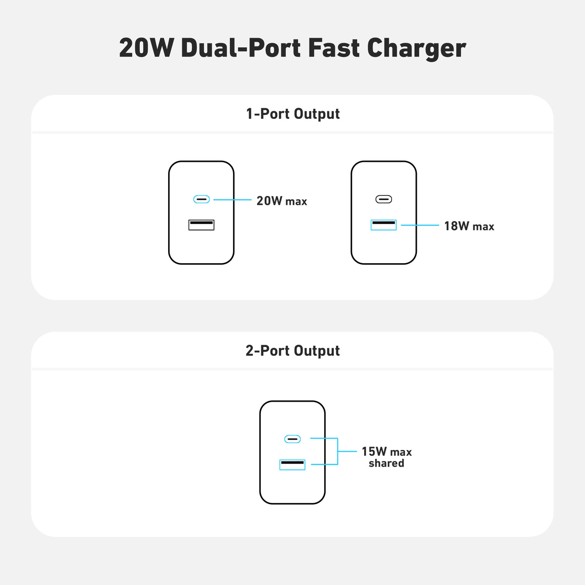 Quick Charge 3.0